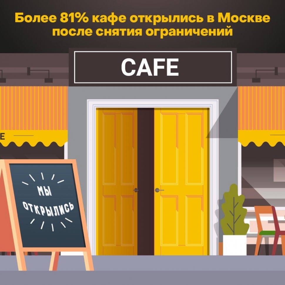 81,2 процента предприятий общественного питания вновь открылись в столице 